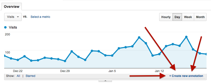 Annotation feature in Google Analytics