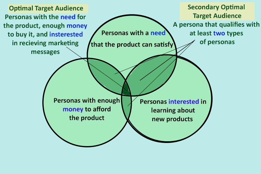 what is important in social marketing